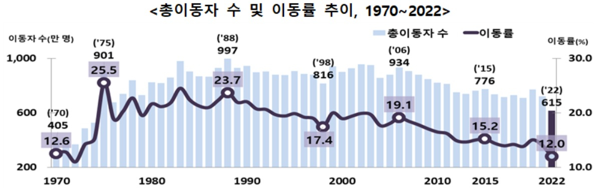 [통계청 자료]