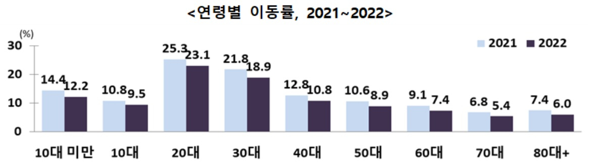 [통계청 자료]