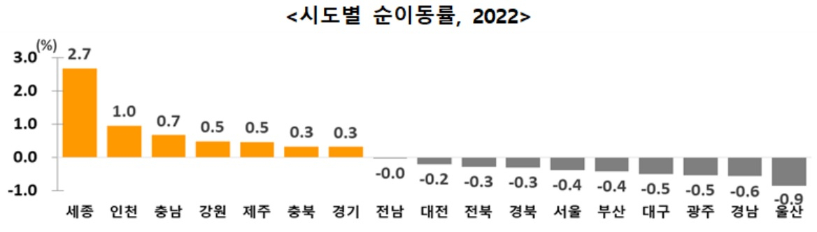 [통계청 자료]
