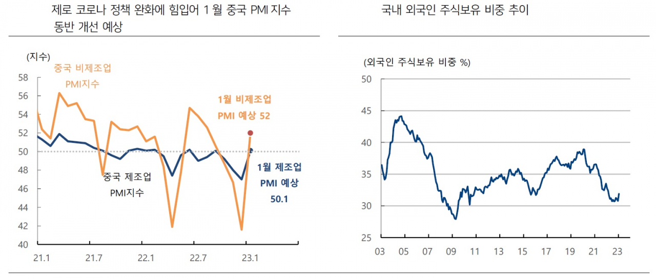 국내증시 추가랠리, 이 ‘세가지’에 달렸다는데… [투자360]