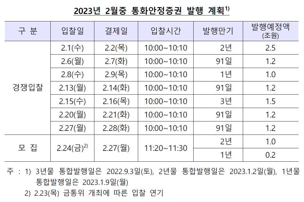 [제공=한국은행]