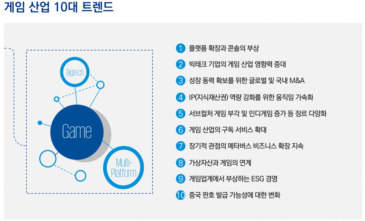 삼정KPMG “빅테크 기업, M&A 통한 게임IP 확보 적극적” - 헤럴드경제