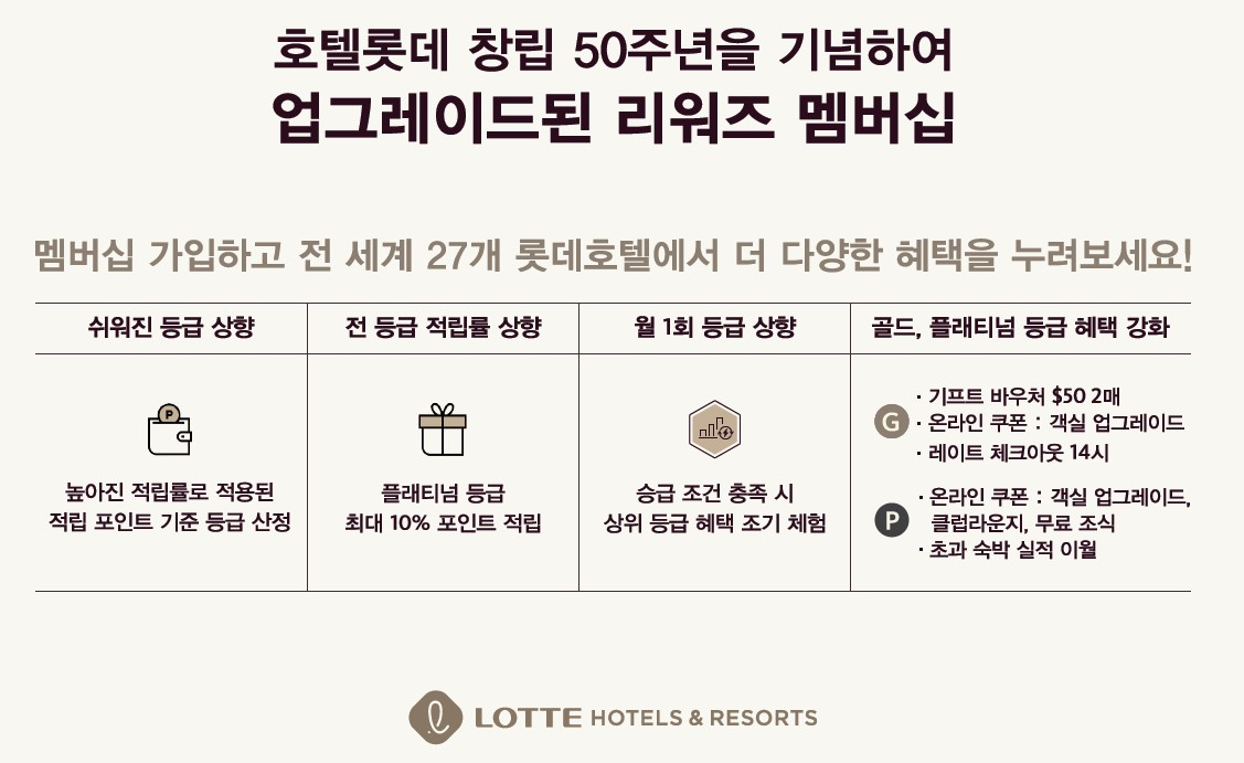 [롯데호텔 제공]