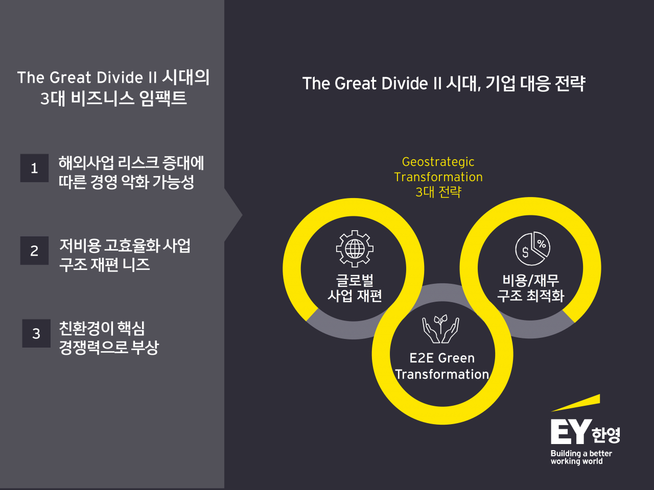 EY한영 제공