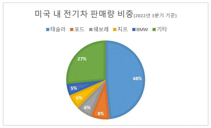 [자료=카운터포인트]
