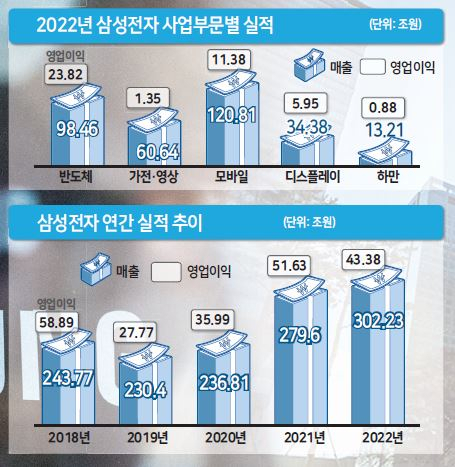 그래픽디자인=조경란