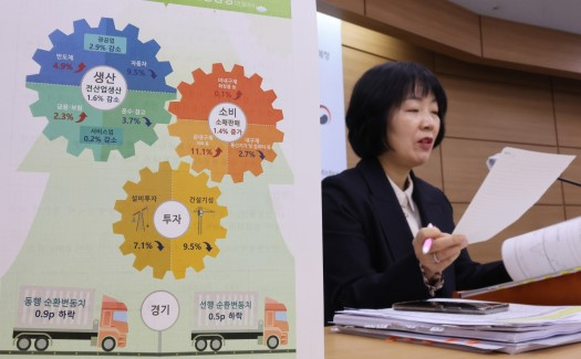 31일 통계청이 발표한 2022년 12월 및 연간산업활동동향에 따르면 지난해 산업생산과 소비, 투자가 전년 대비 일제히 늘어나면서 2년 연속 ‘트리플 증가’를 기록했다. 다만 12월 생산은 32개월 만에 가장 큰 폭으로 감소했다. 투자도 7% 넘게 줄면서 하반기에 경기가 급속히 둔화하는 양상이 뚜렷하게 나타났다. 김보경 통계청 경제동향통계심의관이 이날 정부세종청사에서 2022년 12월 및 연간 산업활동동향을 발표하고 있다. [연합]