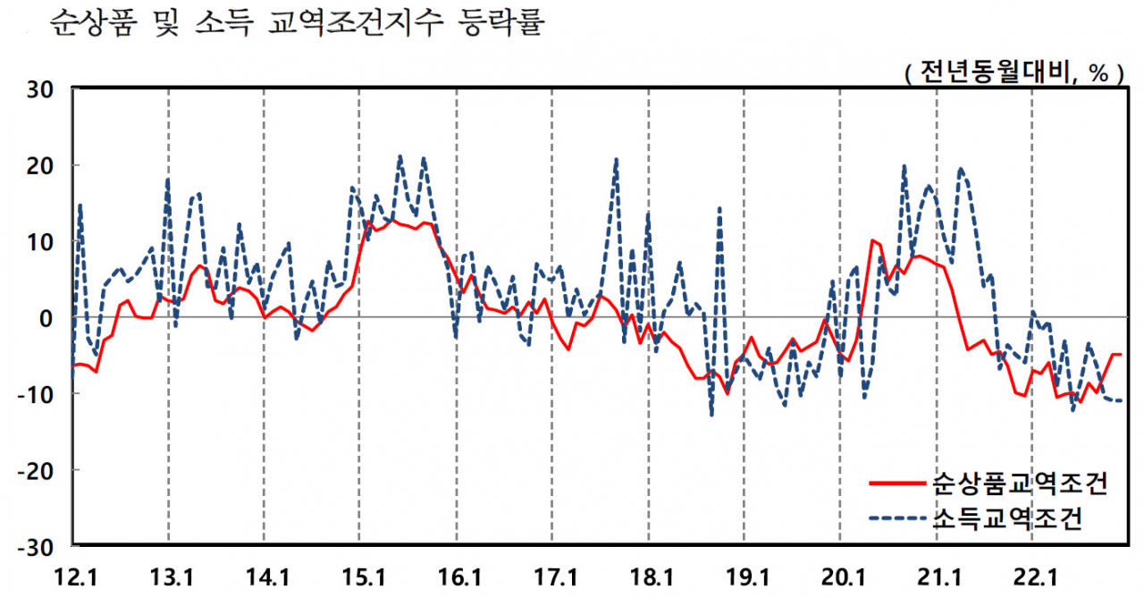 [제공=한국은행]