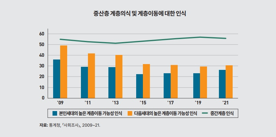 [KDI 자료]