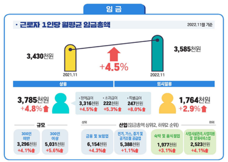 [고용노동부 제공]