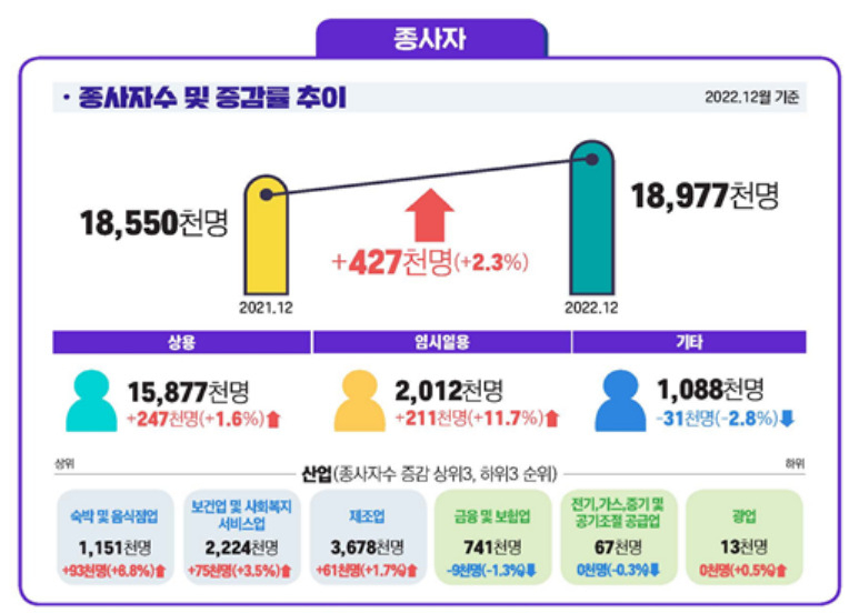 [고용노동부 제공]