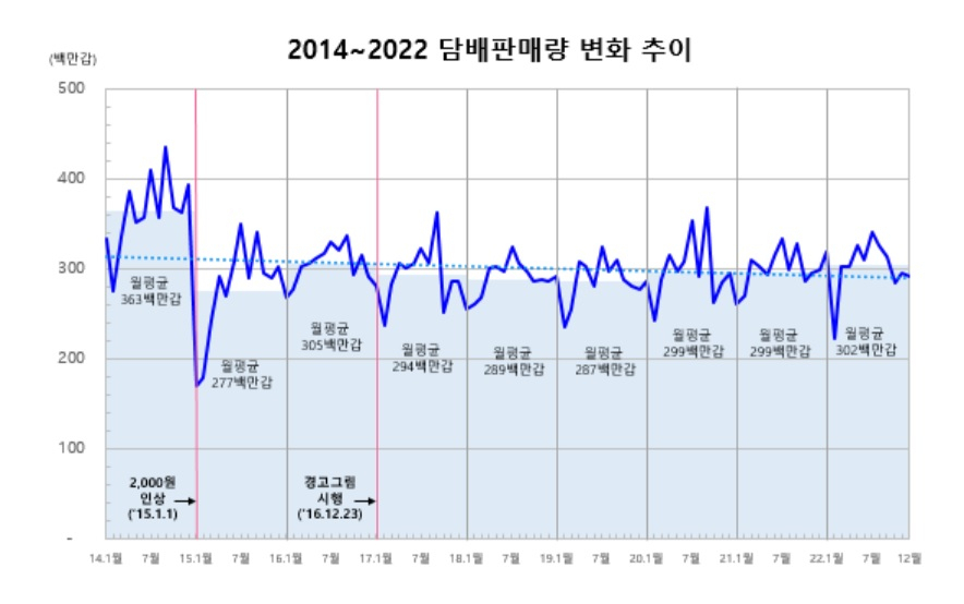 [기획재정부 제공]