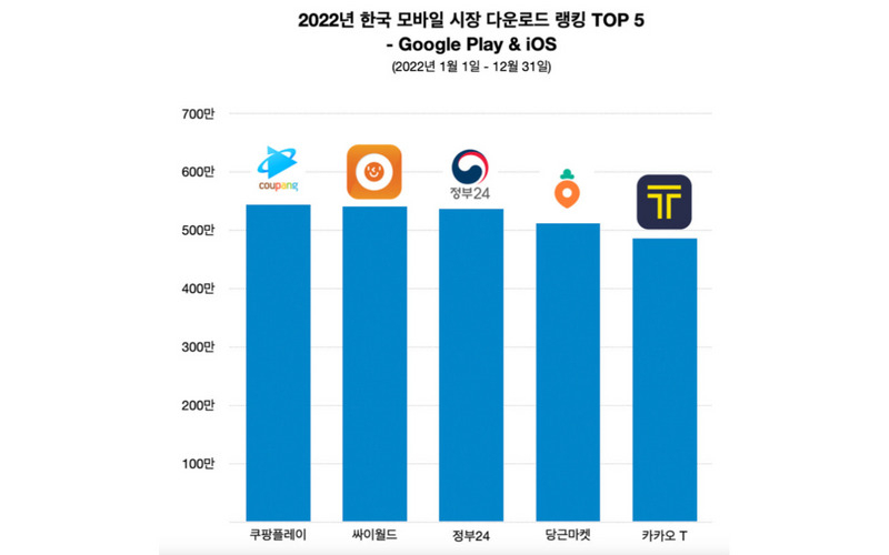 “연예인 총동원에 1000억원 쏟아붓더니” 넷플릭스 천하에 터졌다