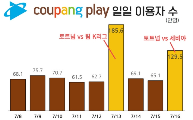 “연예인 총동원에 1000억원 쏟아붓더니” 넷플릭스 천하에 터졌다