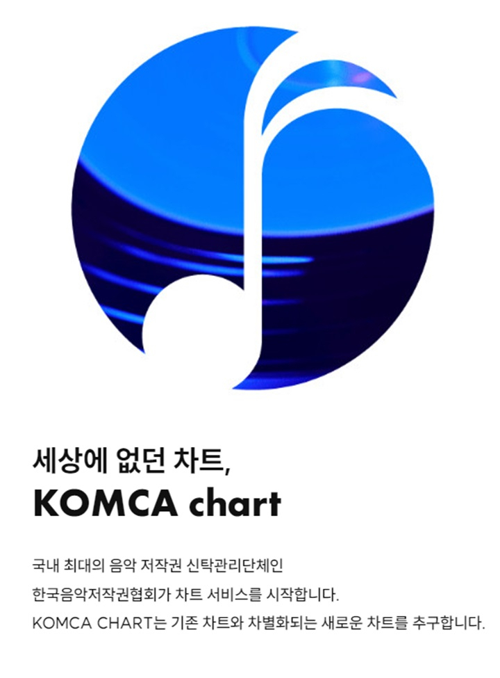 콤카 차트 [한국음악저작권협회 제공]