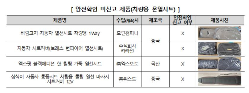 소비자원 조사 결과, 대상 제품 10개 중 4개(40%)는 안전 확인 신고를 하지 않은 채 판매되고 있었고, 이 중 1개 제품은 전자파 관련 인증을 안전 확인 신고로 허위로 표시했다. 관련 표. [한국소비자원 제공]