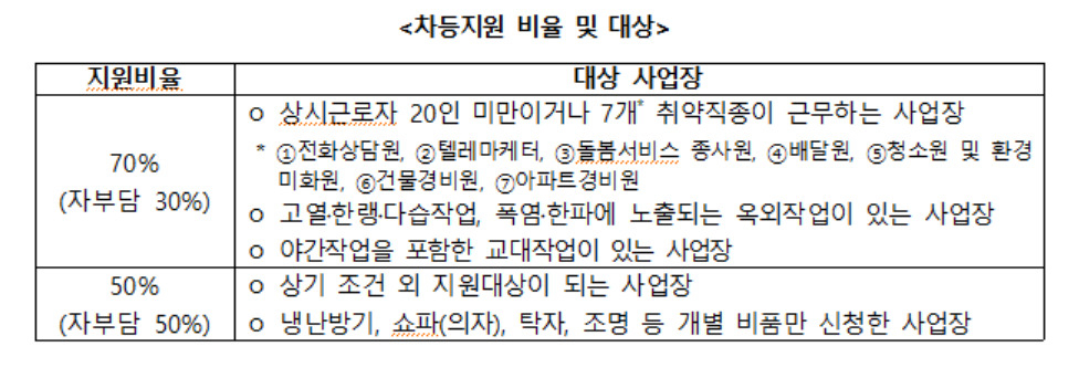 [고용노동부 제공]