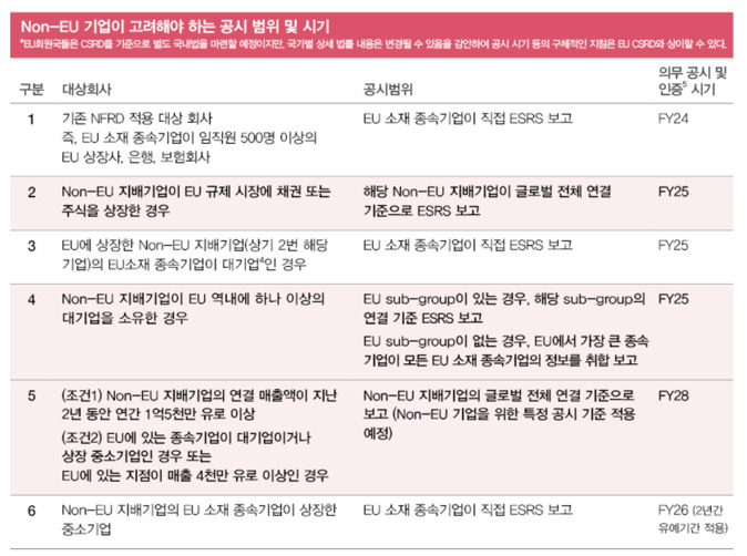 삼일PwC 제공
