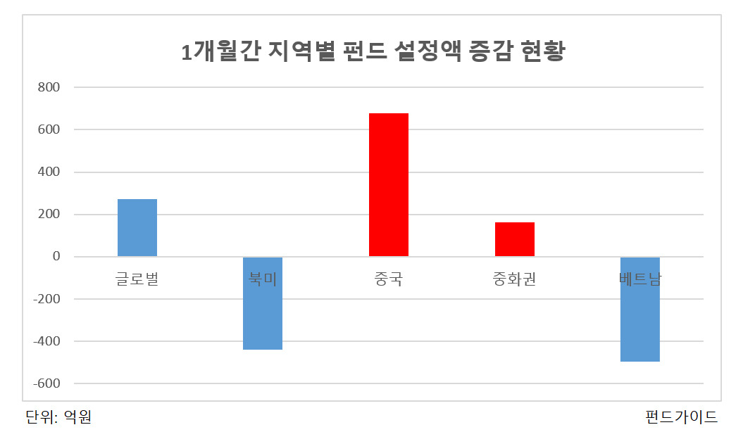 “테슬라 대신 고량주?”…중학개미 中펀드·주식 폭풍 매수 [투자360]