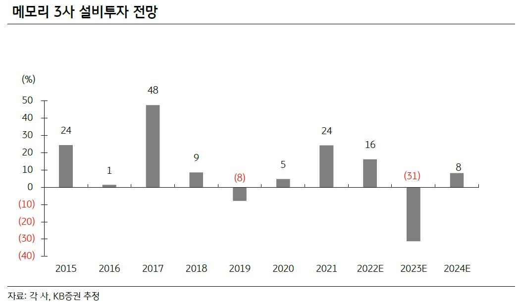 ‘투자 50% 축소’ SK하이닉스…10년만의 적자에도 주가는 바닥 찍었다? [투자360]