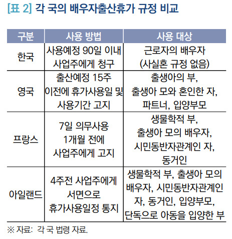 [국회입법조사처 제공]
