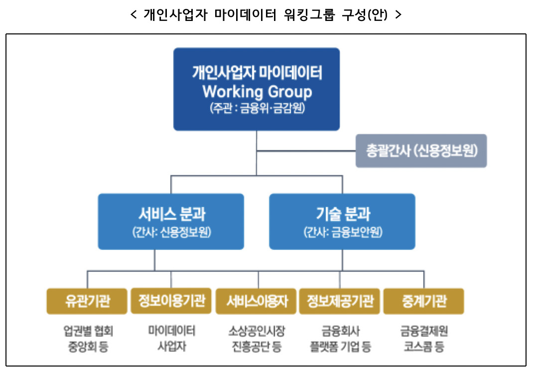 [금융위원회 자료]