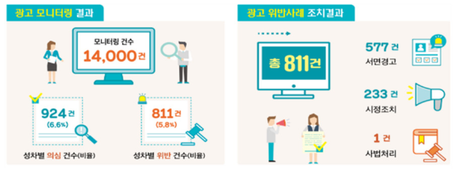 [고용노동부 제공]