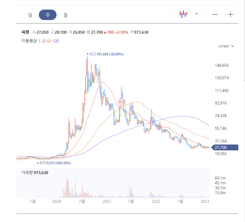 [네이버 증권]