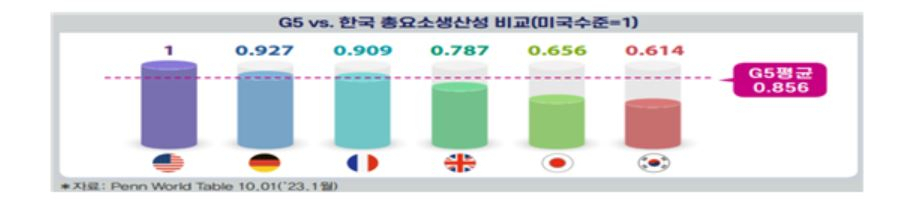 [전경련]