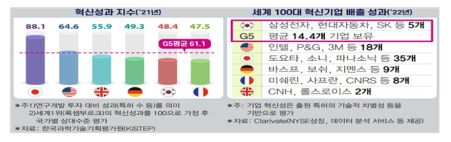 [전경련]