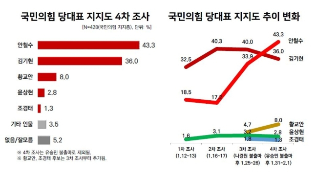 [리얼미터]