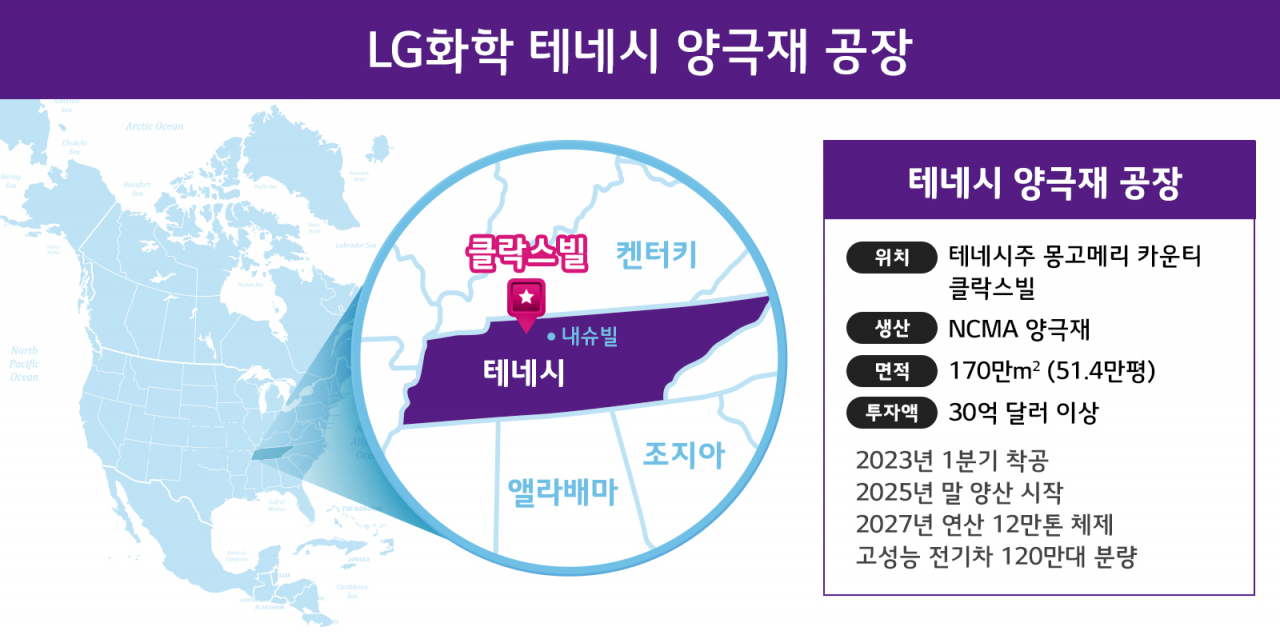 LG화학 제공