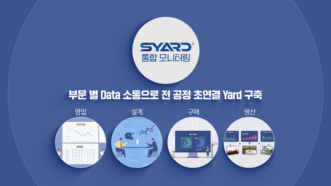 삼성중공업 SYARD 이미지. [삼성중공업 제공]