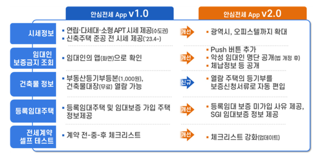 [국토교통부 제공]