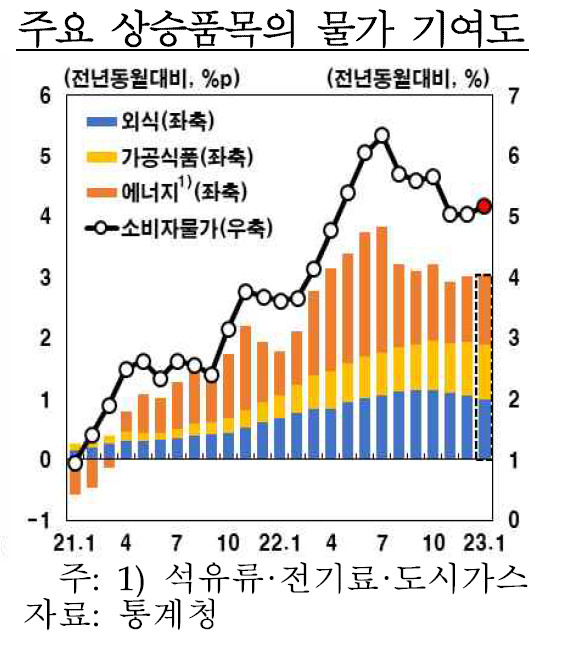 [제공=한국은행]