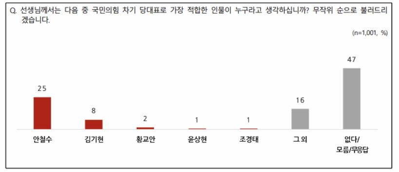 2일 발표된 NBS 여론조사 [NBS 제공]
