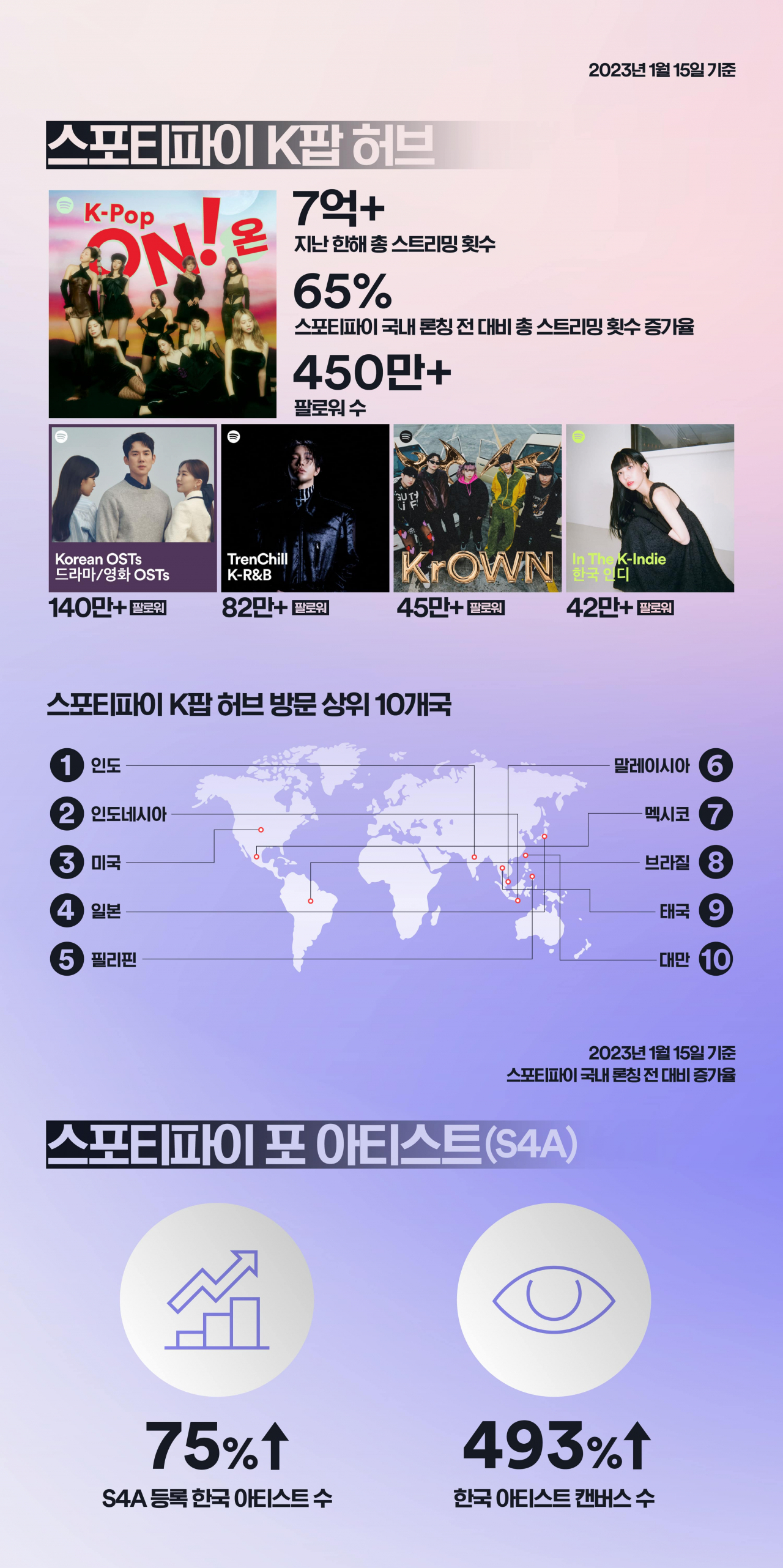 [스포티파이 제공]