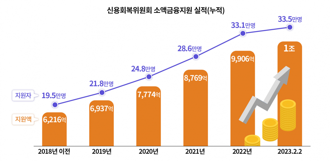 [제공=신용회복위원회]