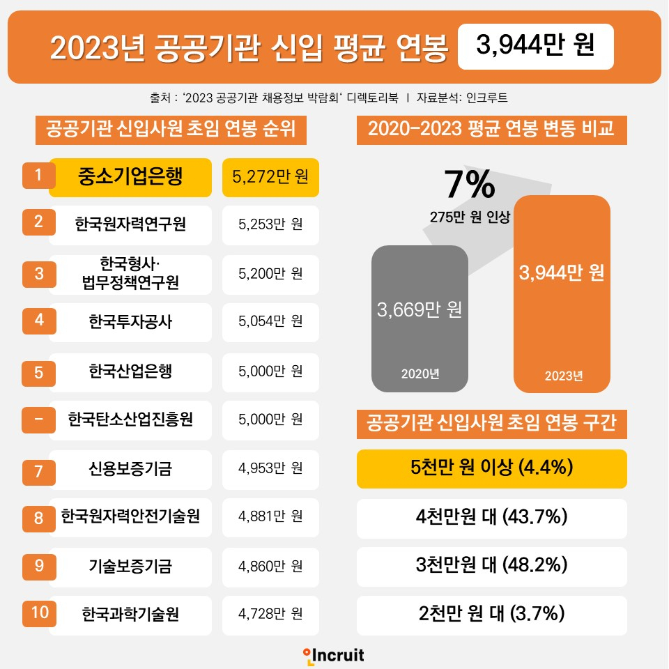 [출처 인크루트]