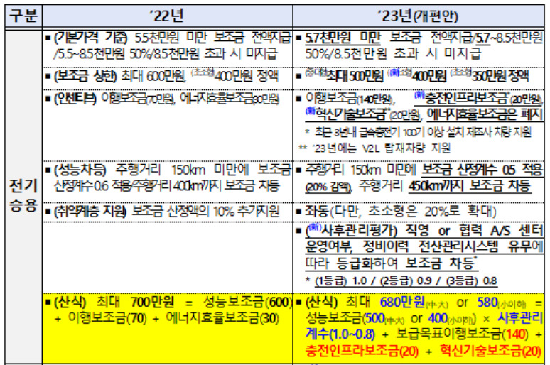 [환경부 제공]