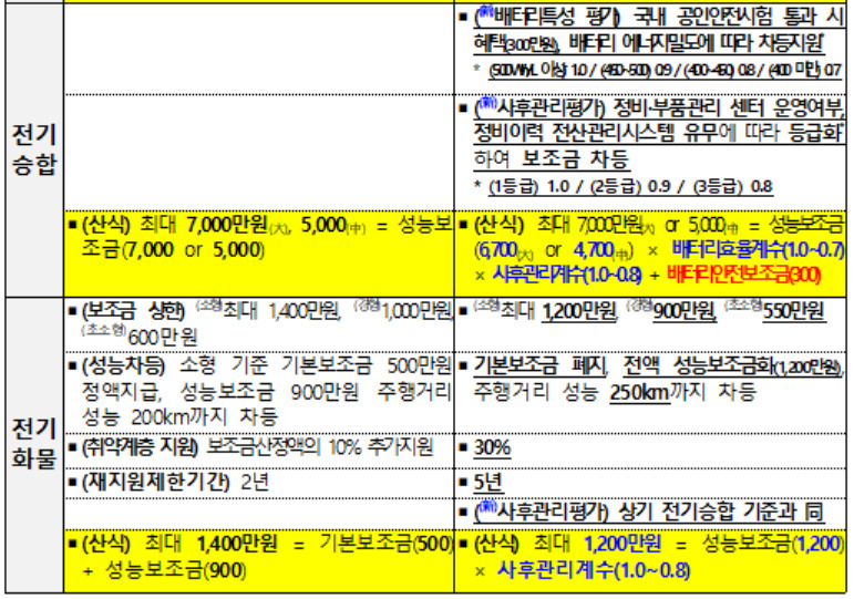 [환경부 제공]