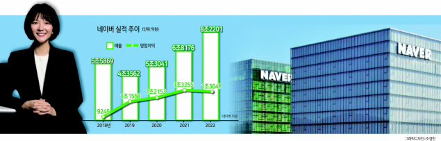 최수연 네이버 대표