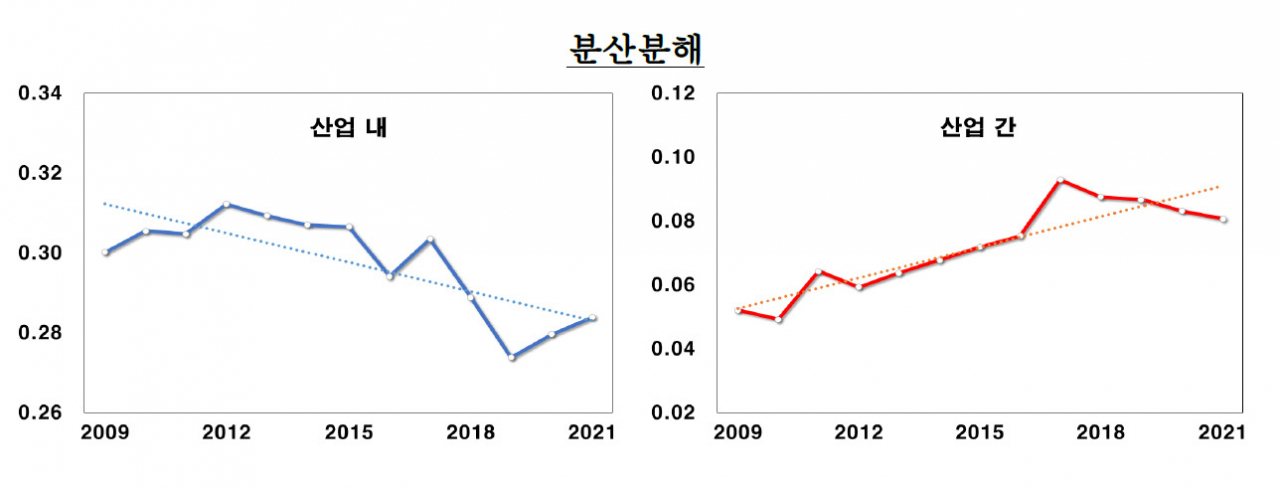 [제공=한국은행]