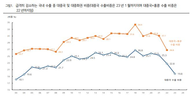 [하이투자증권 자료]