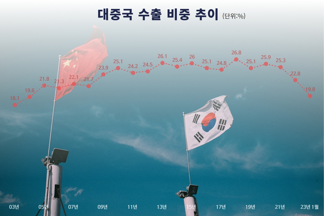 하이투자증권 자료. [그래픽=김은희 기자]