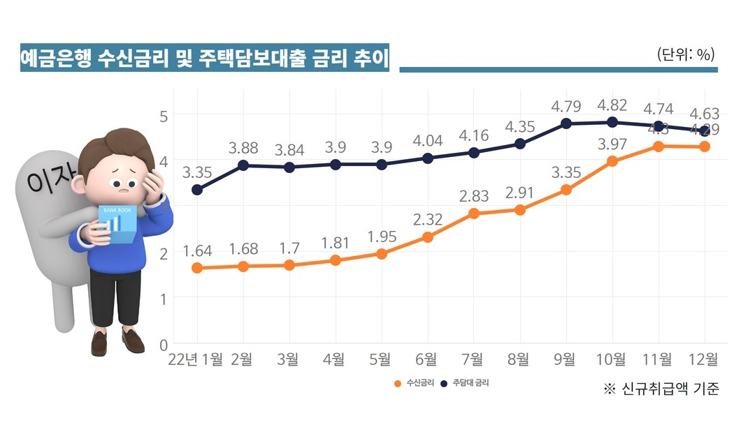 이자 깎던 은행, 예금 대신 적금 금리만 올리는 속내는?[머니뭐니]