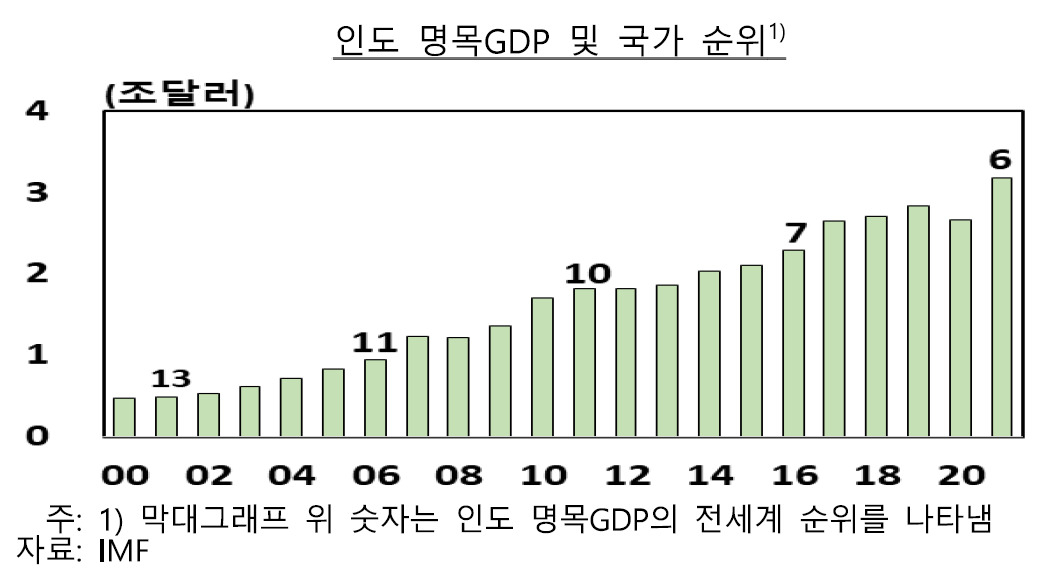 [제공=한국은행]