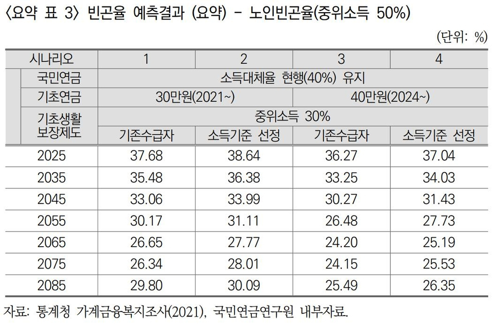 [연합]