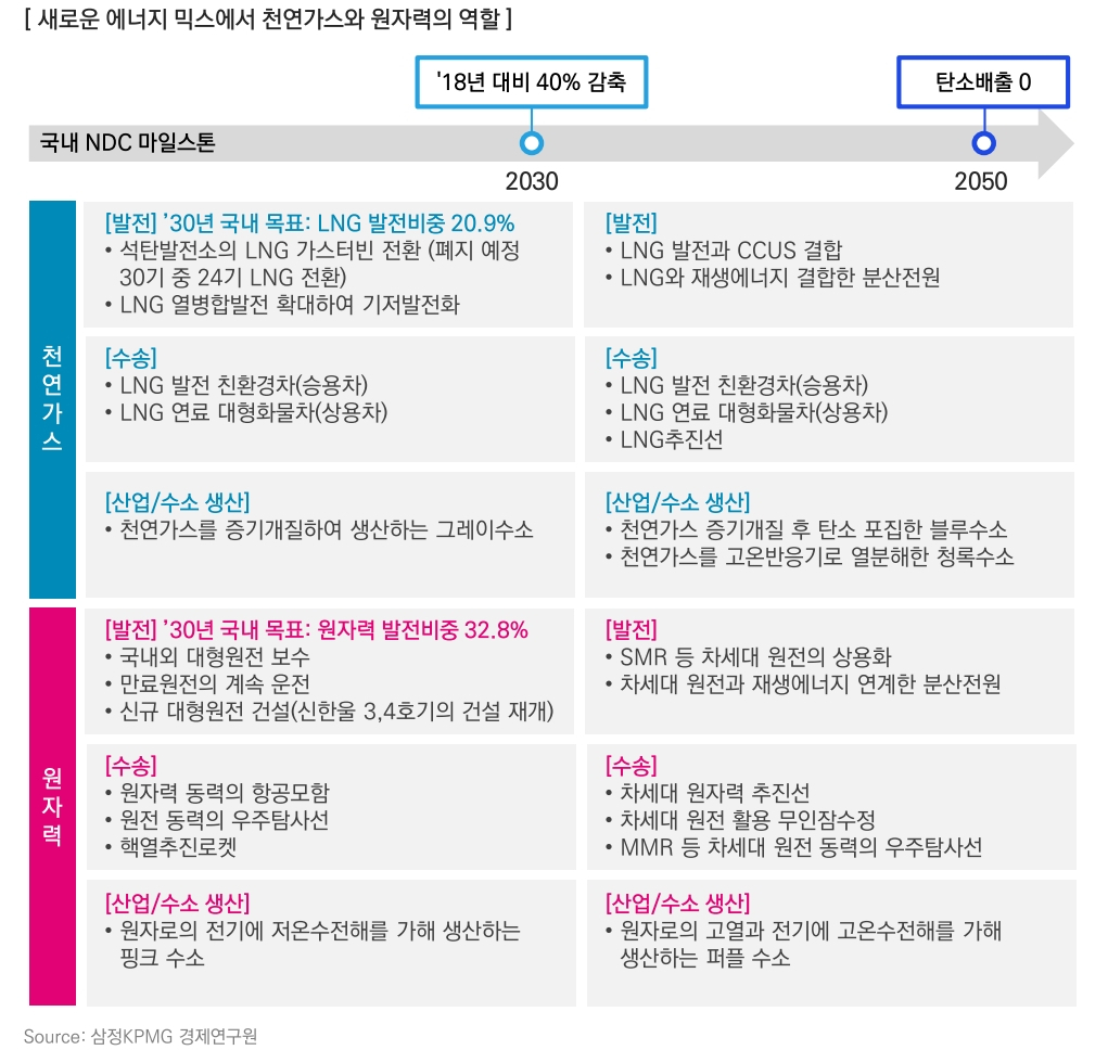 삼정KPMG 제공