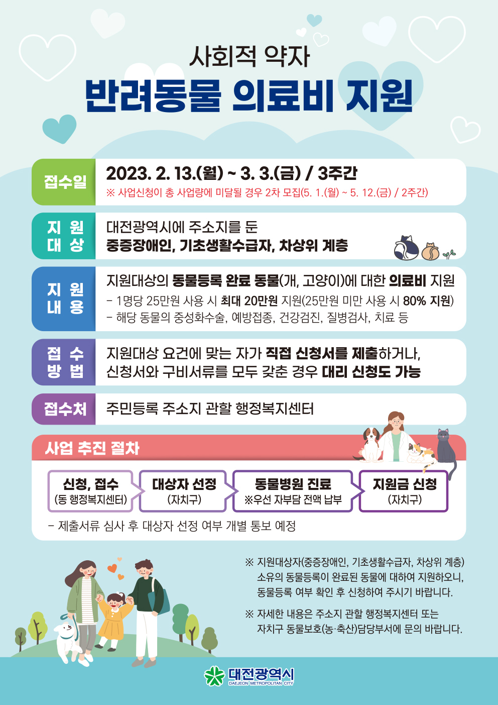대전시, 사회적 약자 반려동물 의료비 지원